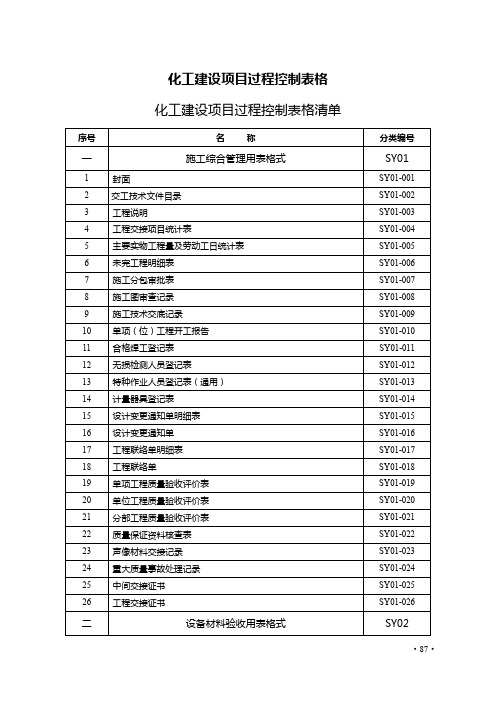 化工建设项目过程控制表格