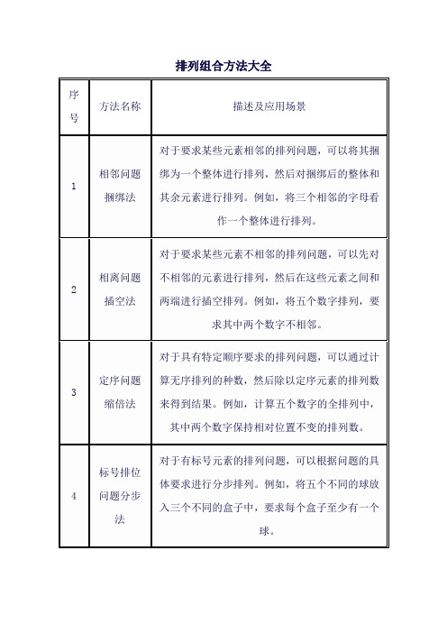 排列组合方法大全