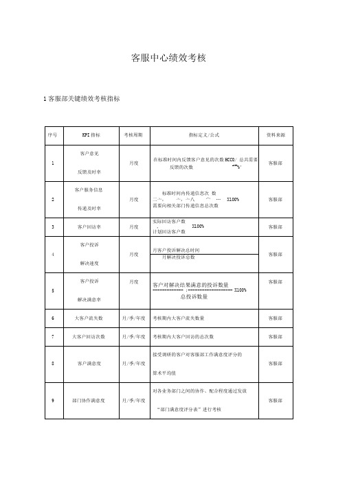 客服中心绩效考核指标