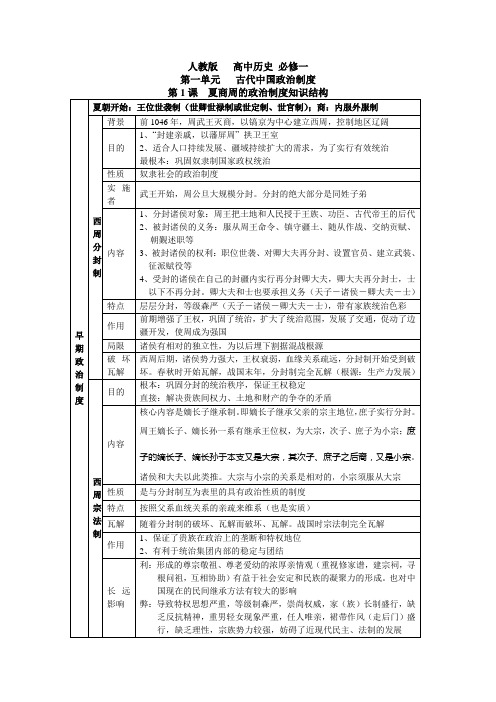 高中历史必修一第一单元知识框架