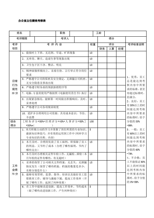 办公室主任绩效考核表