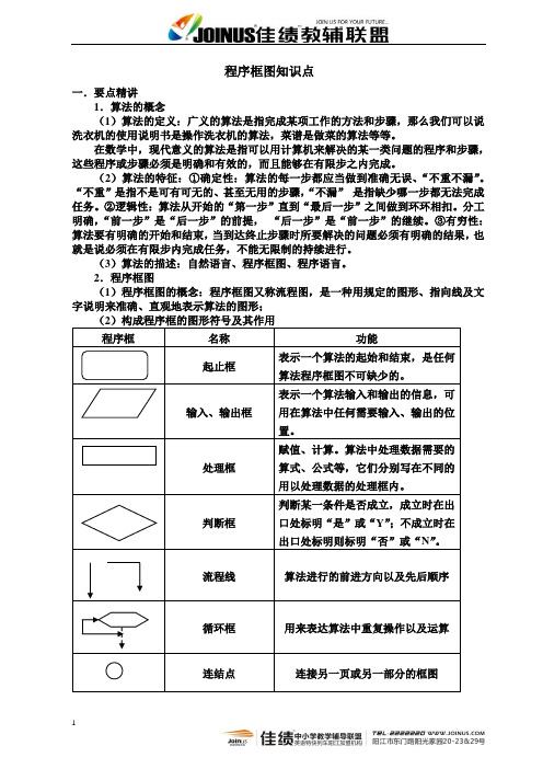 (完整版)程序框图知识点