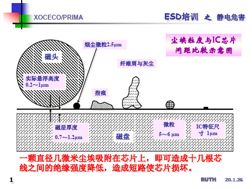 静电放电造成器件损伤