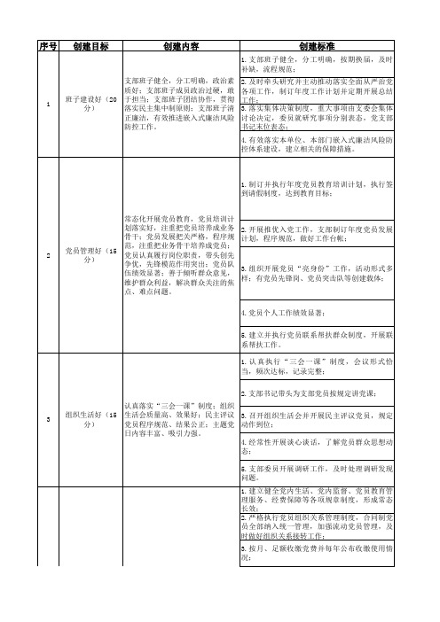 市场部党支部“六好”党支部创建方案