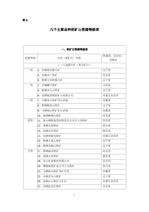 几个主要品种的矿山资源等级表