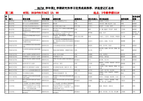 1819学年第2学期研究性学习优秀成果推荐、评选登记汇总表