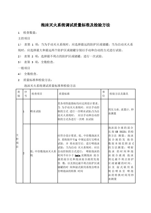 泡沫灭火系统调试质量标准及检验方法 