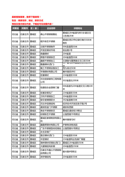 新版河北省石家庄市藁城区钢材企业公司商家户名录单联系方式地址大全167家