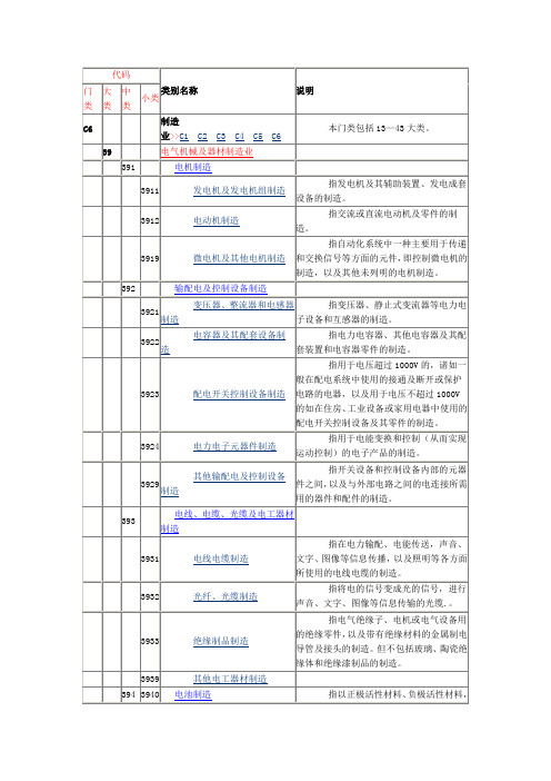 电气机械及器材制造业