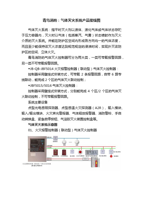 青鸟消防：气体灭火系统产品接线图