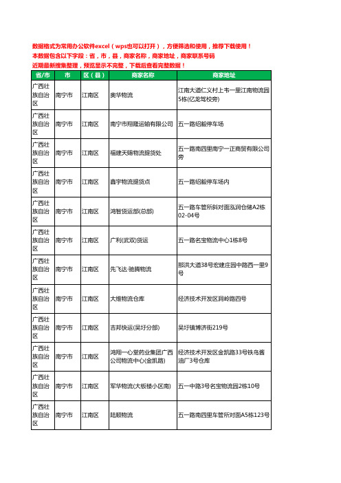 新版广西壮族自治区南宁市江南区托运工商企业公司名录名单大全494家