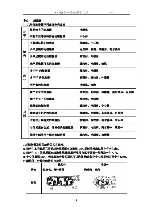 3.2细胞器——系统内的分工合作 知识点