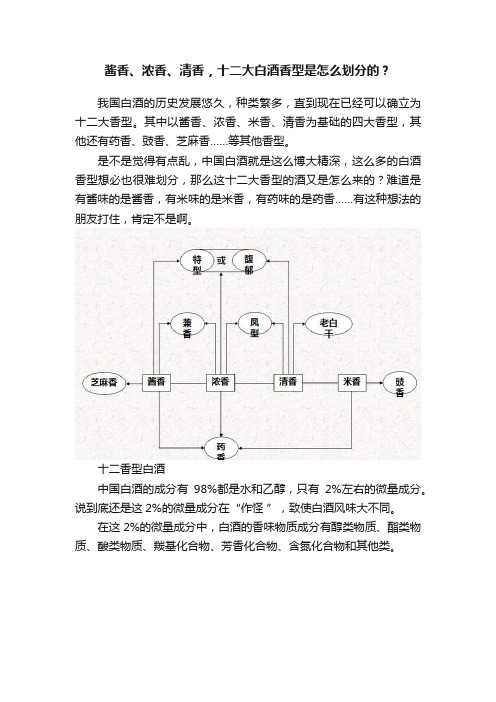 酱香、浓香、清香，十二大白酒香型是怎么划分的？