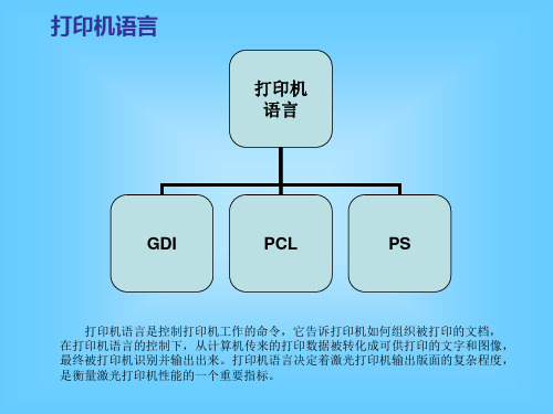 几种常用打印机语言的比较概述