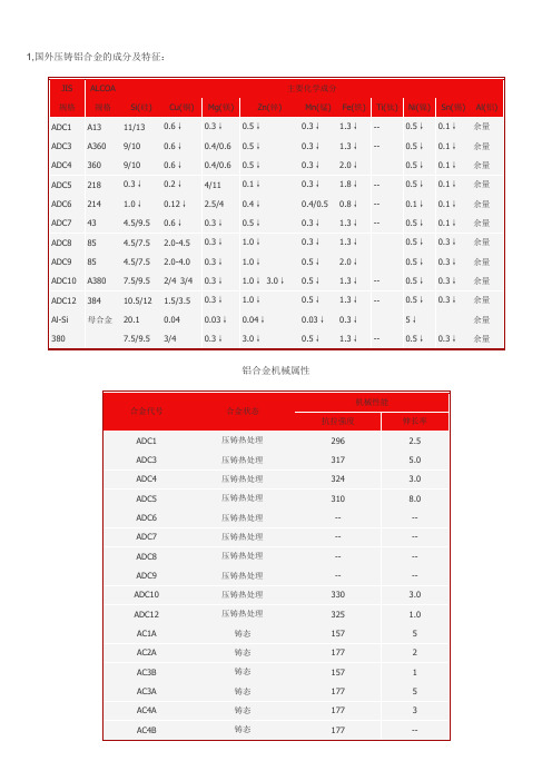 铝和铝合金知识,国内外牌号对照表