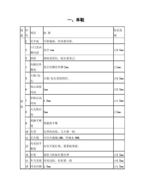 鞋厂-成型通用检验标准