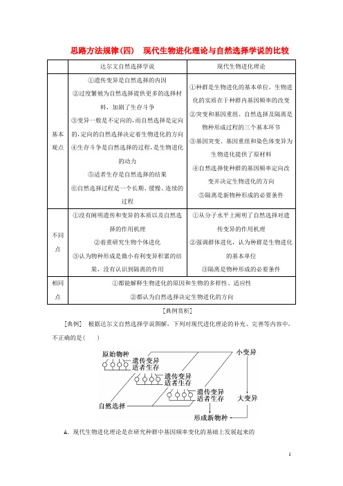 2017-2018学年高中生物思路方法规律(四)现代生物进化理论与自然选择学说的比较