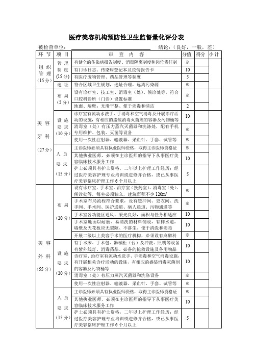 医疗美容机构预防性卫生监督量化评分表