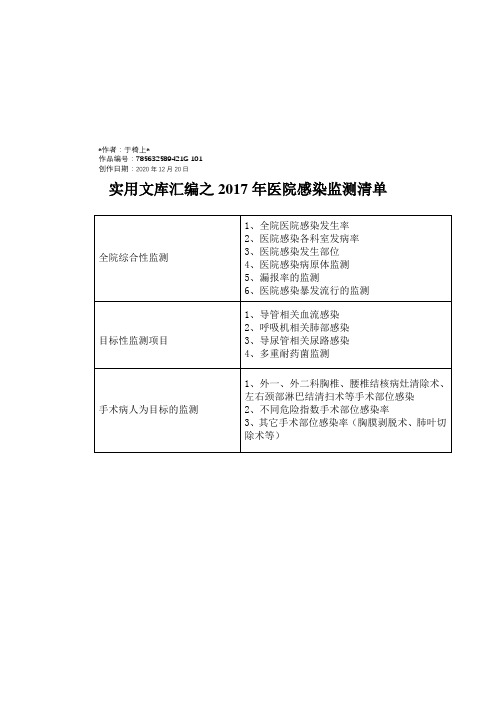 实用文库汇编之医院感染监测清单(1)