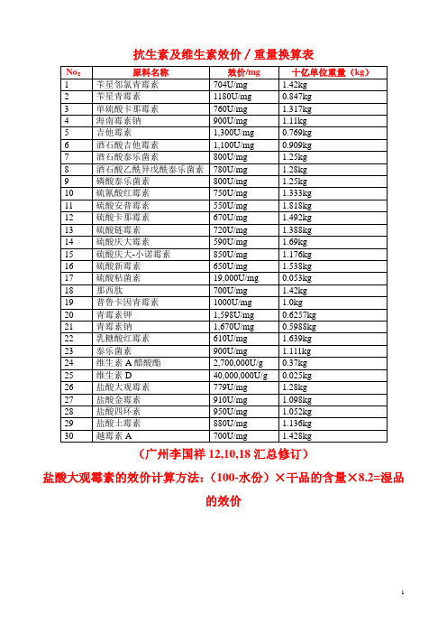 抗生素及维生素效价换算