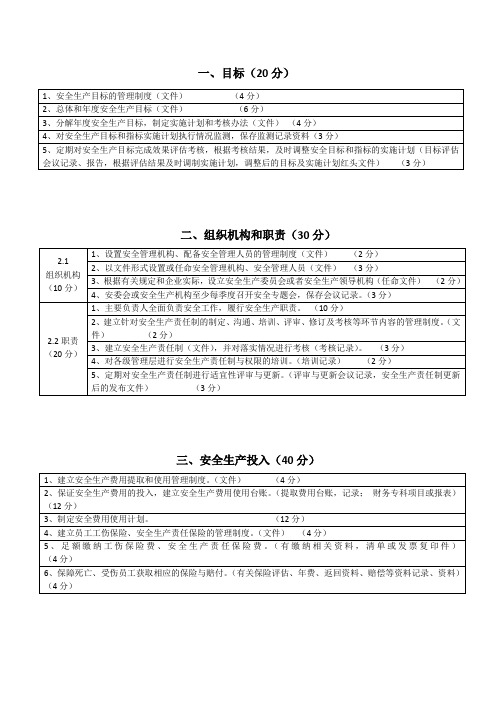 安全生产标准化资料清单