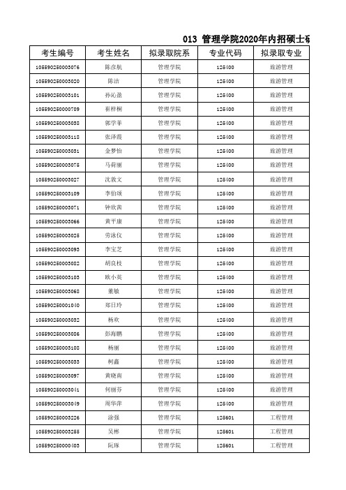 013管理学院2020年内招硕士研究生拟录取名单(非全日制)