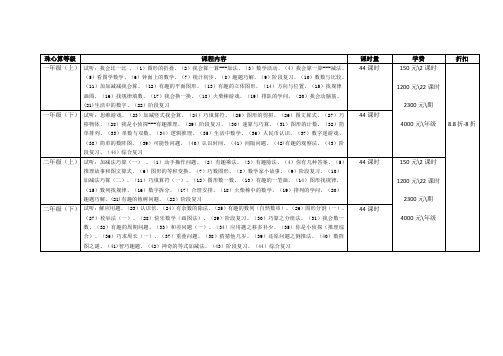 奥数1-6年级课表及学费  (学而思)