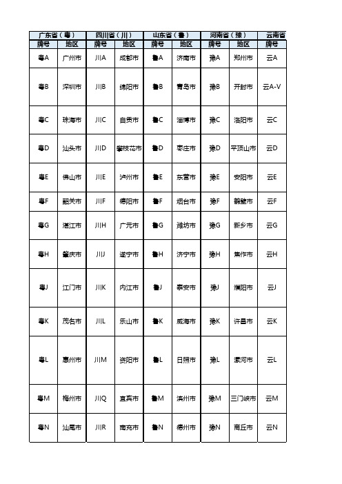 中国各省市汽车牌照号查询