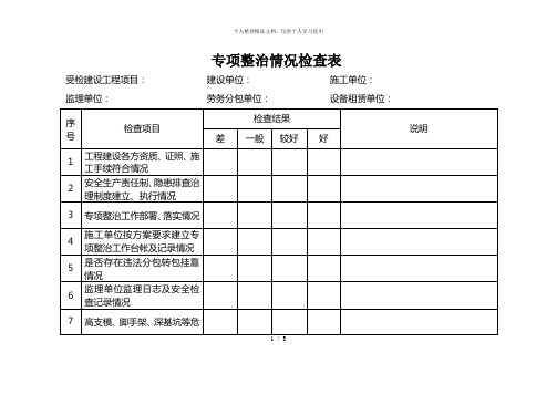 专项整治情况检查表