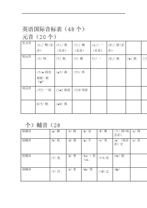 (完整版)英语音标表及字母组合对照表