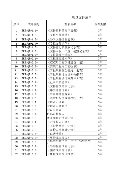 TS16949质量文件清单