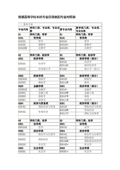 普通高等学校本科专业目录新旧专业对照表