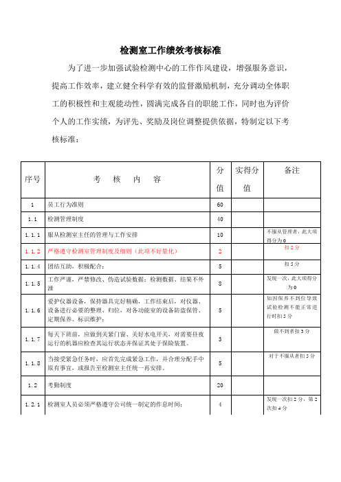 检测室绩效考核办法