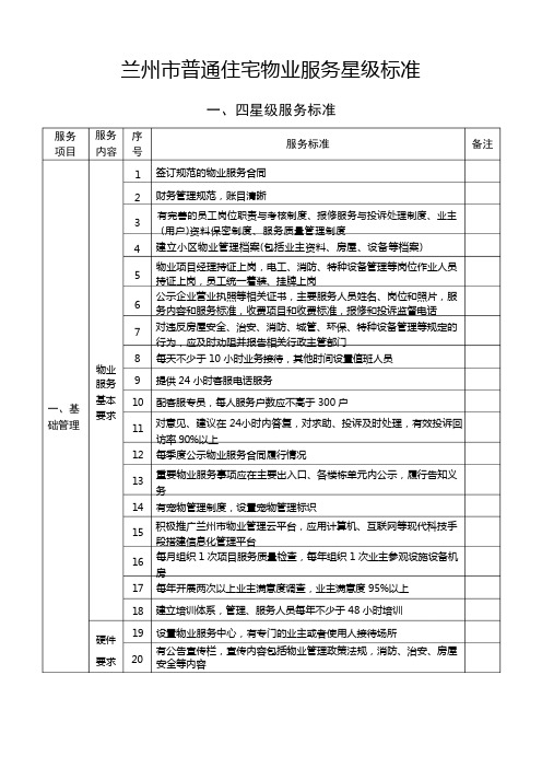 物业服务星级标准