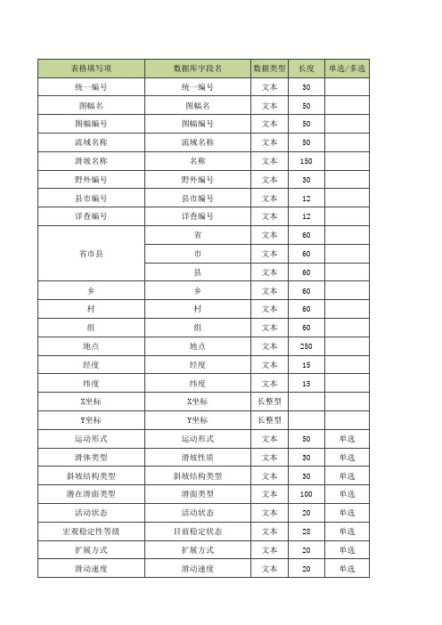 1：50000地质灾害详细调查系统填表说明