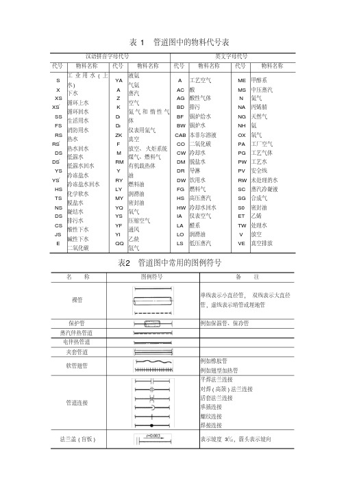 81-常识-常用物料代号及图例符号