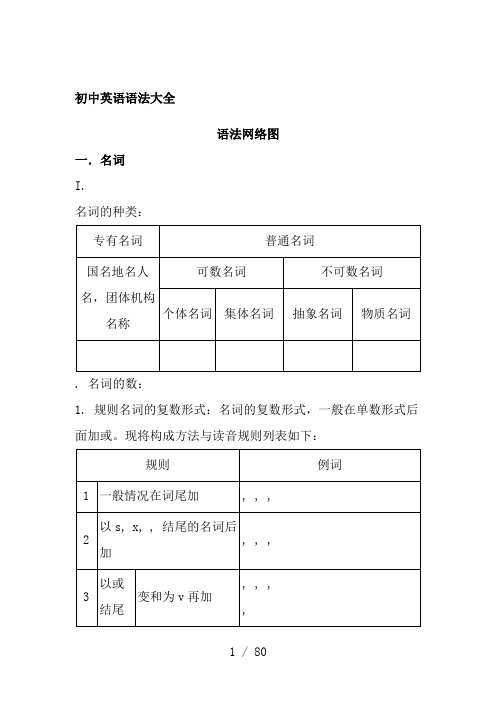 初中英语语法大全精华版