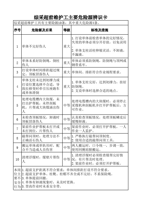 综采超前维护工危险源辨识