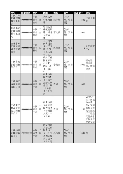 2018年新能源行业企业名录155家