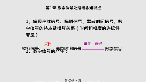 数字信号处理主要知识点整理复习总结PPT课件