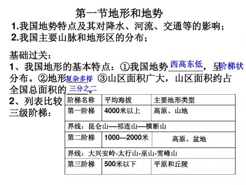 中国的自然环境复习