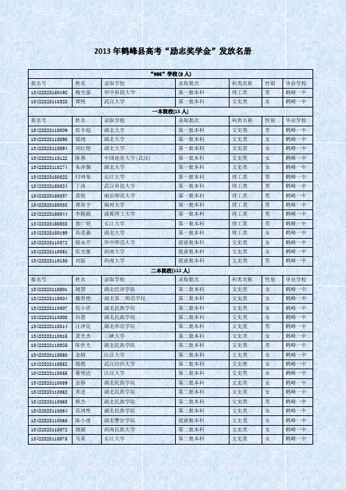 2013年鹤峰县高考“励志奖学金”发放名册