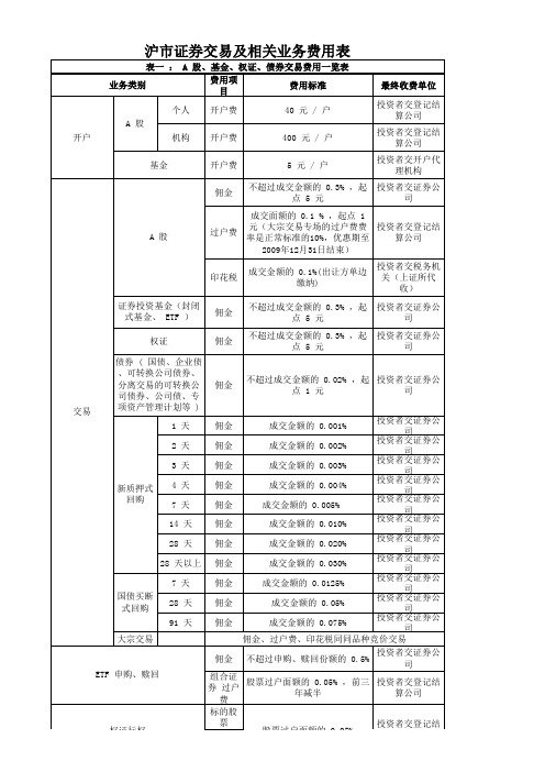 交易所交易费用一览表