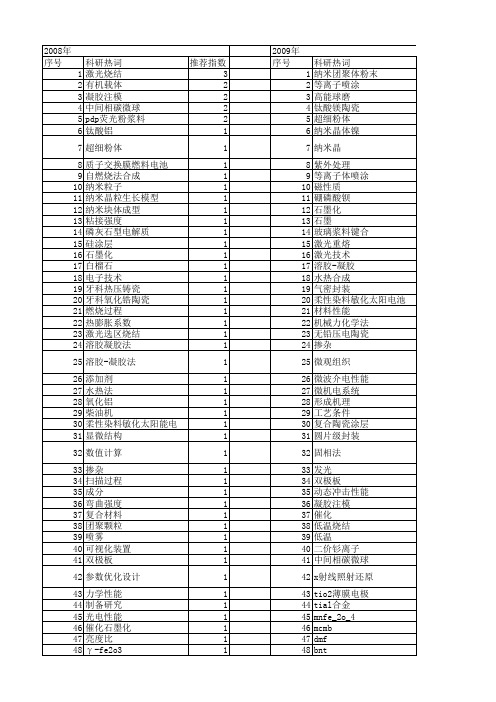 【江苏省自然科学基金】_烧结_期刊发文热词逐年推荐_20140820