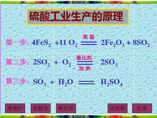 【化学课件】硫酸工业流程(有图片)