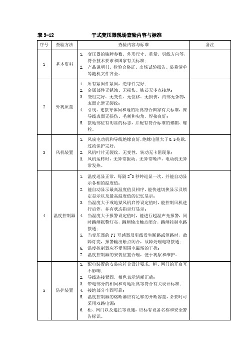 干式变压器现场查验内容与标准