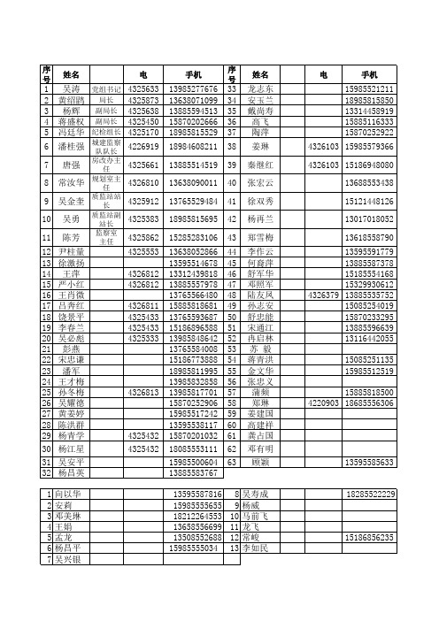 通讯录(2012)1