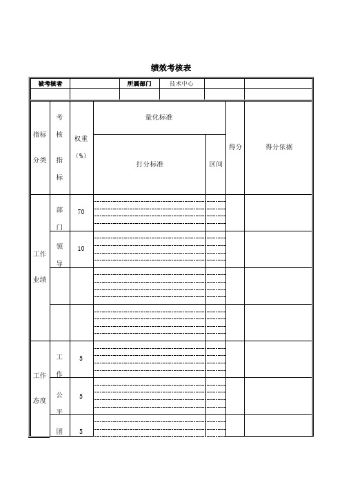 技术中心主任绩效考核表