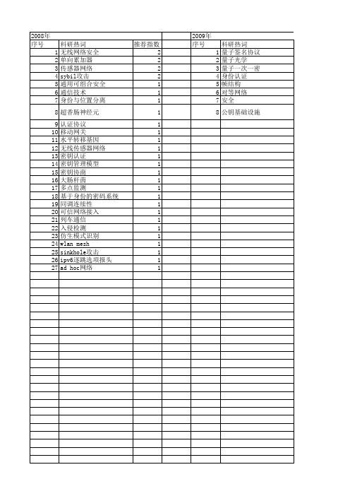 【国家自然科学基金】_身份确认_基金支持热词逐年推荐_【万方软件创新助手】_20140731