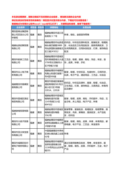 新版福建省莆田首饰钟表工商企业公司商家名录名单联系方式大全96家